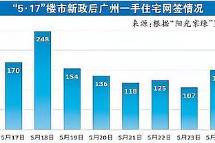 杜文辉透露C罗今日安排：11点封闭训练，晚上7点参加欢迎晚宴